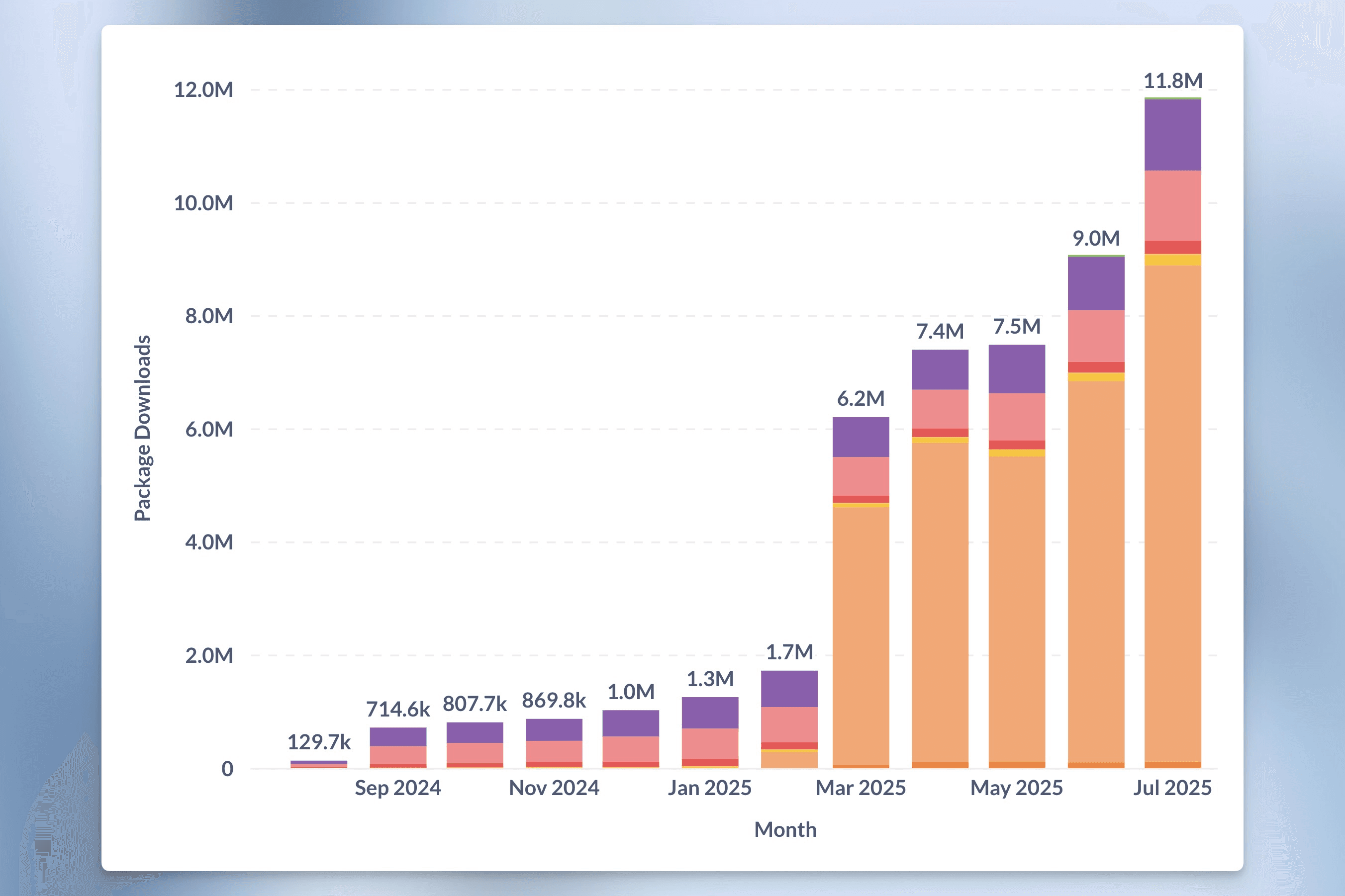 community growth